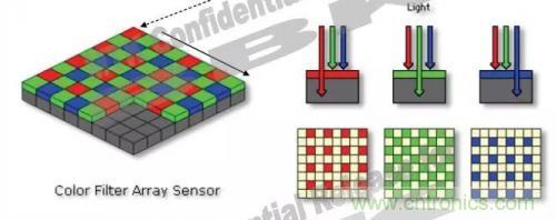 从结构与原理分析手机摄像头技术突飞猛进的秘密