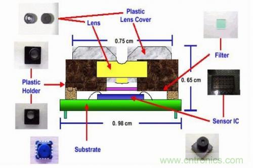 从结构与原理分析手机摄像头技术突飞猛进的秘密
