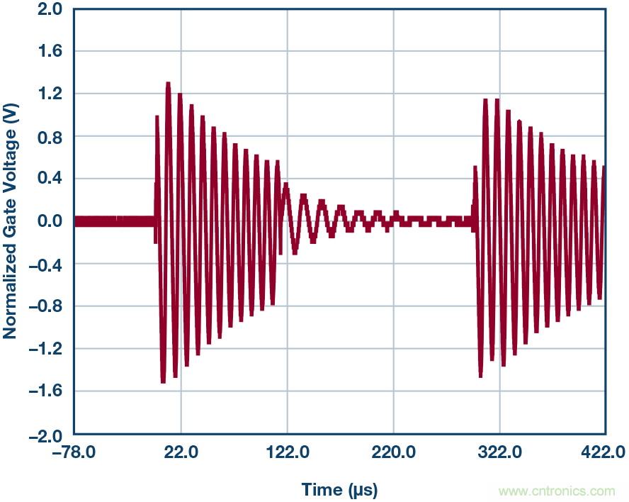 ΪʲôҪ MOSFET դǰһ 100 Ω 裿