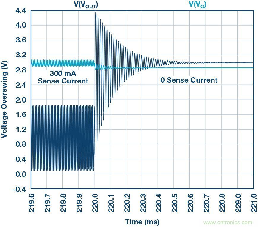 为什么要在 MOSFET 栅极前面放一个 100 Ω 电阻?