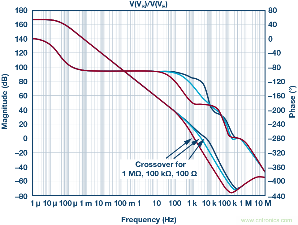 为什么要在 MOSFET 栅极前面放一个 100 Ω 电阻?