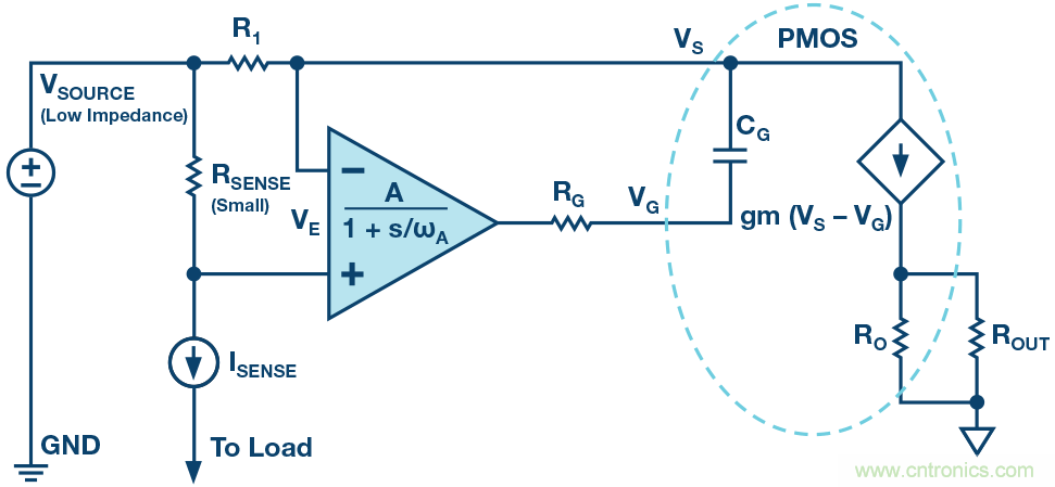 为什么要在 MOSFET 栅极前面放一个 100 Ω 电阻？