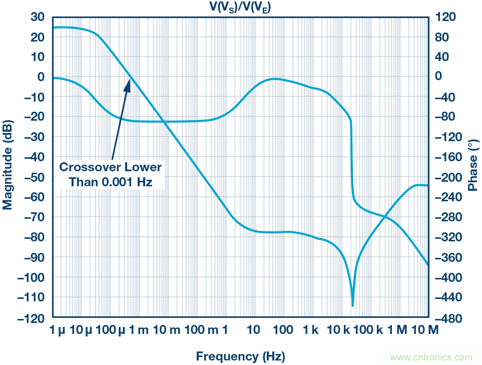 ΪʲôҪ MOSFET դǰһ 100 Ω 裿