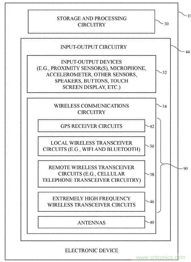 技术解析：苹果5G毫米波八木天线专利