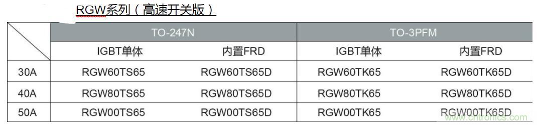 ROHM开发出高效率与软开关兼备的650V耐压IGBT