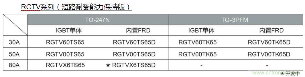 ROHM开发出高效率与软开关兼备的650V耐压IGBT