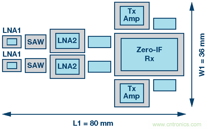 http://www.cntronics.com/