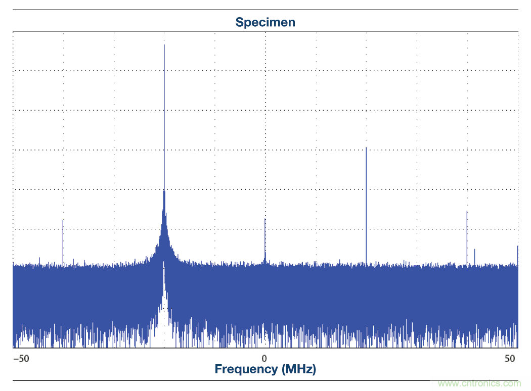 http://www.cntronics.com/