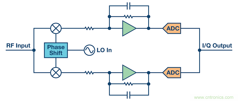 http://www.cntronics.com/