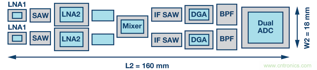 http://www.cntronics.com/