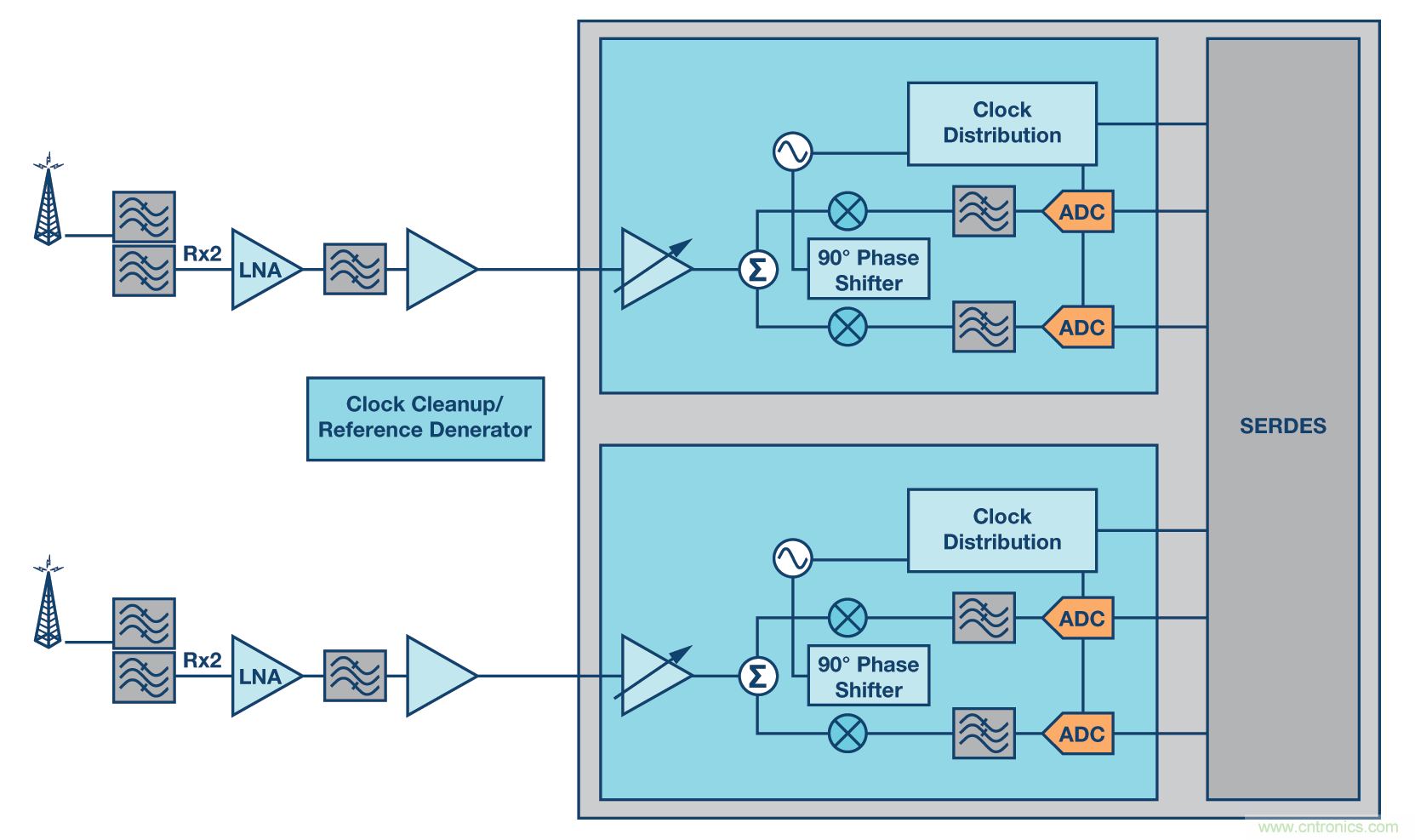 http://www.cntronics.com/