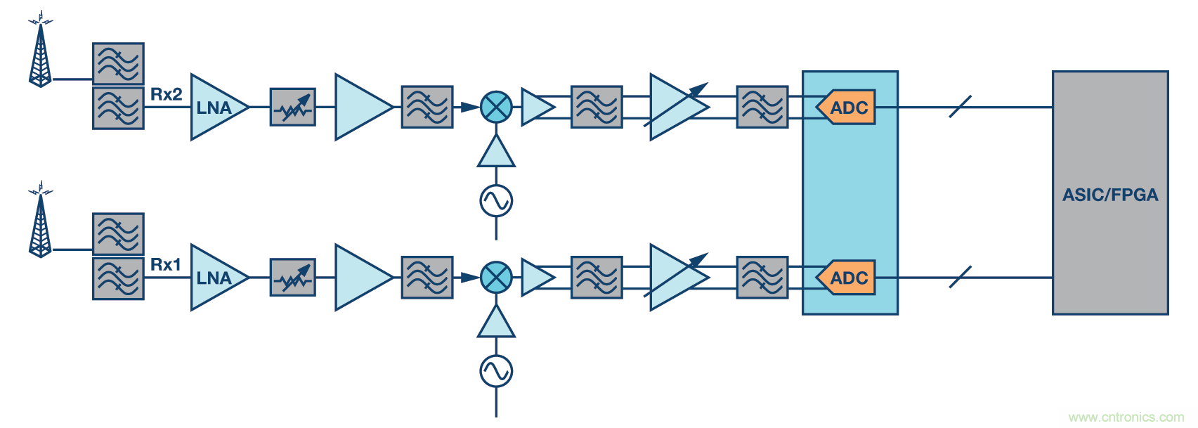 http://www.cntronics.com/