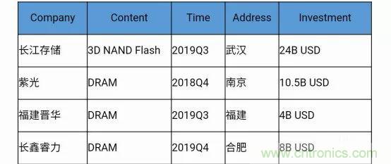 若美国全面禁售芯片,中国武器装备会不会瘫痪?看完此文你就懂了