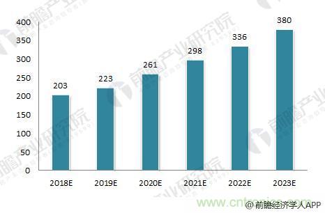 2018年人工智能行业现状分析 政策助力行业规模不断扩大