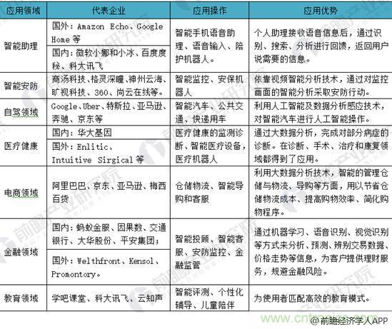 2018年人工智能行业现状分析 政策助力行业规模不断扩大