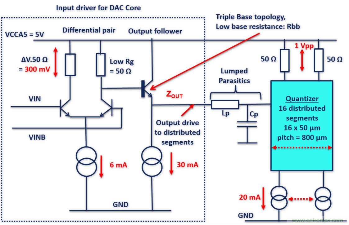 世界第一款K波段DAC背后的设计秘密