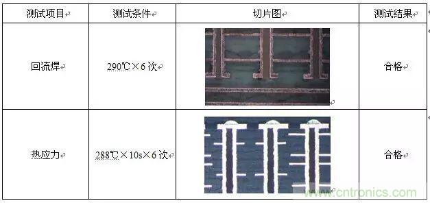 一种高频微波高密度互连板制作技术研究