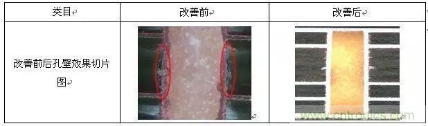 一种高频微波高密度互连板制作技术研究