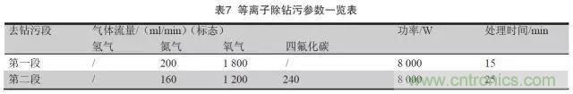 一种高频微波高密度互连板制作技术研究