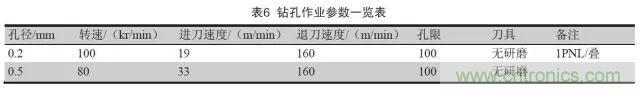 一种高频微波高密度互连板制作技术研究