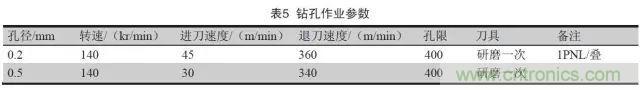 一种高频微波高密度互连板制作技术研究