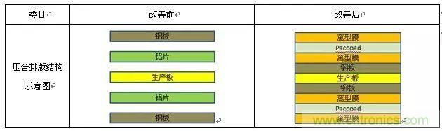 一种高频微波高密度互连板制作技术研究