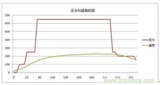 一种高频微波高密度互连板制作技术研究