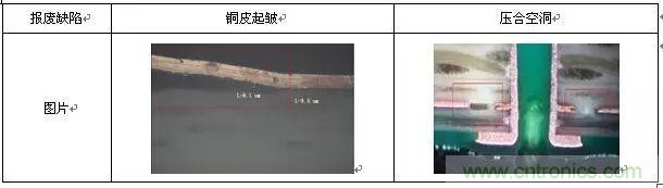 一种高频微波高密度互连板制作技术研究