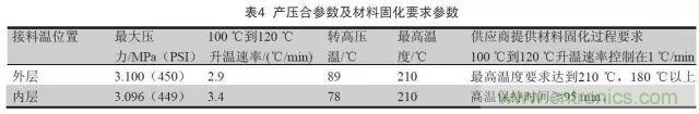 一种高频微波高密度互连板制作技术研究