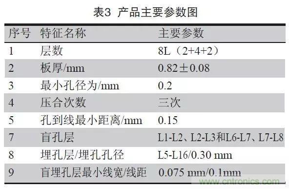 一种高频微波高密度互连板制作技术研究