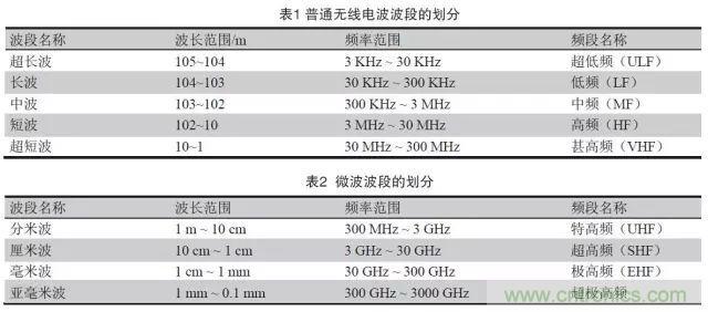 一种高频微波高密度互连板制作技术研究