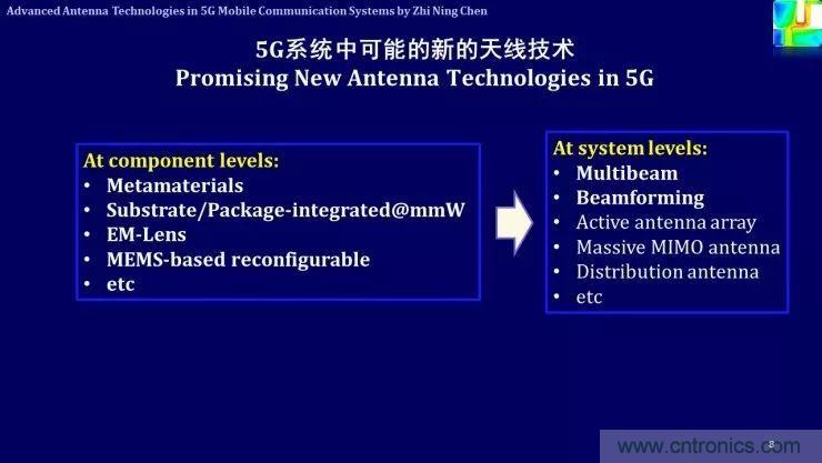 解析未来天线技术与5G移动通信