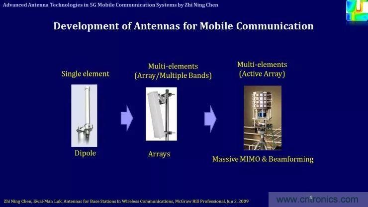 解析未来天线技术与5G移动通信