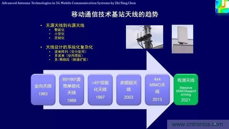 解析未来天线技术与5G移动通信