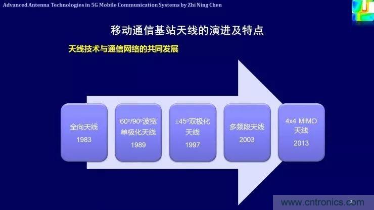 解析未来天线技术与5G移动通信