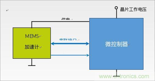 利用MEMS加速计的低功耗应用设计