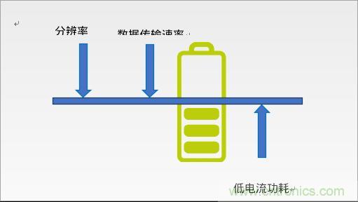 利用MEMS加速计的低功耗应用设计