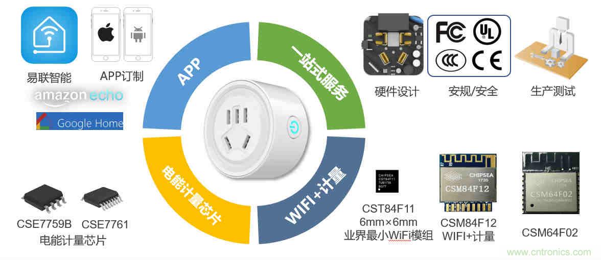 芯海科技推出全新智能计量模组,业界体积最小