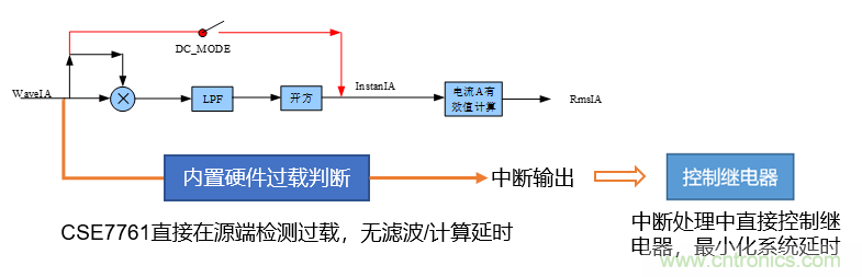 芯海科技推出全新智能计量模组,业界体积最小