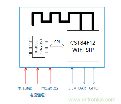 芯海科技推出全新智能计量模组,业界体积最小