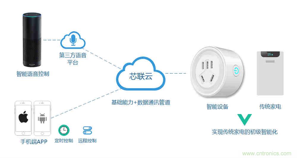 芯海科技推出全新智能计量模组,业界体积最小