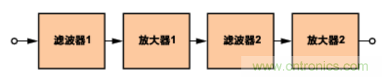 有源滤波器中的相位关系