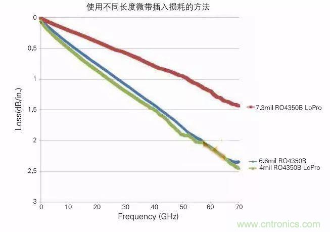 24GHz微波雷达天线的极化方式选择