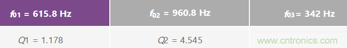 有源滤波器的相位响应第二部分:低通和高通响应