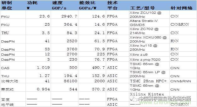 全球AI芯片及公司排名公布，Nvidia独霸榜首