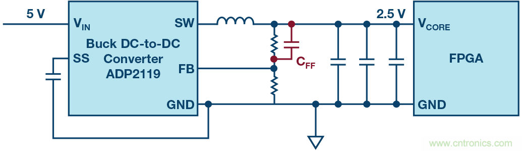 FPGA的电源管理