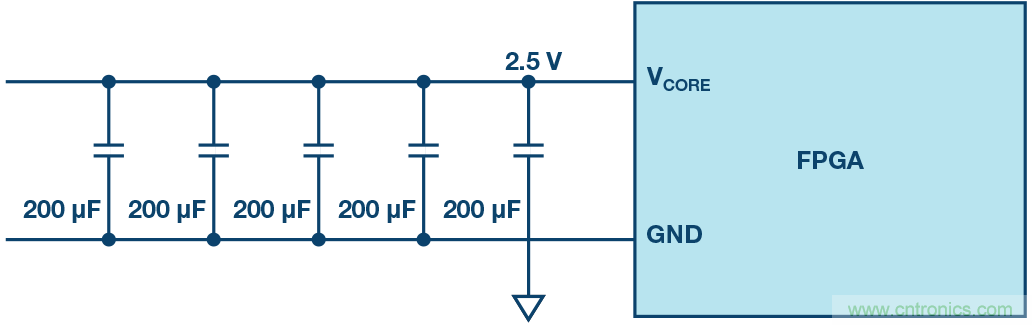 FPGA的电源管理