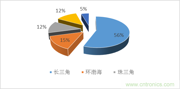 封装在MEMS产业中的发展状况简析