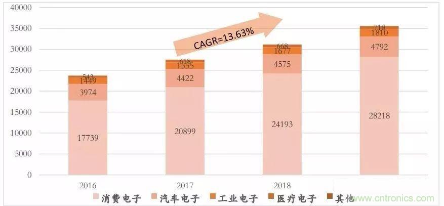 盘点2017年传感器江湖风云变幻及国际大厂新品