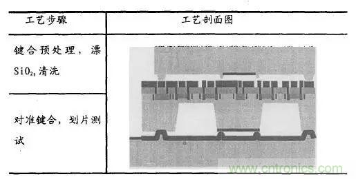 浅述MEMS加速度传感器的原理与构造